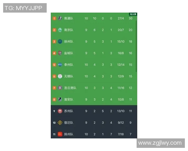 南京网球队在杯赛积分榜上以60分稳居第一展现强劲实力