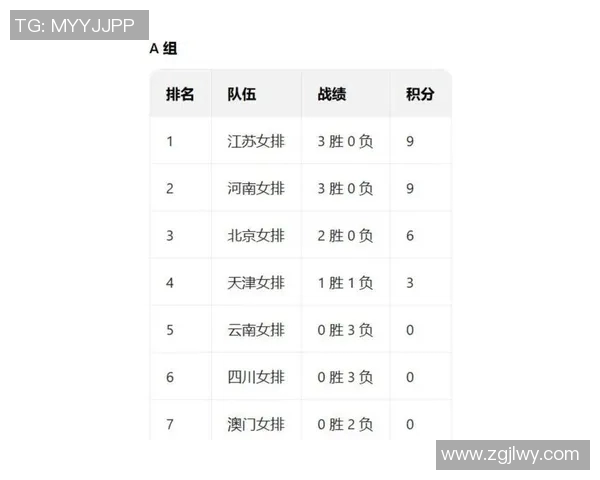 体育实时数据权威发布排球状态实力榜单各队表现一览无余争夺激烈引发关注 体育实时数据权威发布排球状态实力榜单各队表现一览无余争夺激烈引发关注